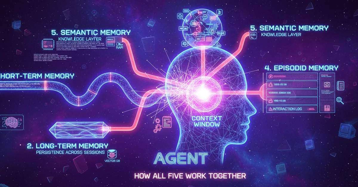 The 5 Types of AI Agent Memory Every Developer Needs to Know (Part 1)