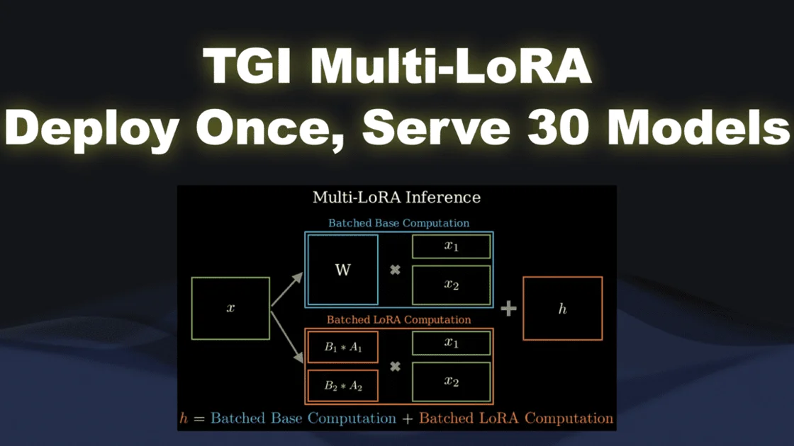 TGI Multi-LoRA: Deploy Once, Serve 30 Models