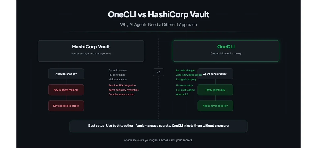 OneCLI vs HashiCorp Vault: Why AI Agents Need a Different Approach