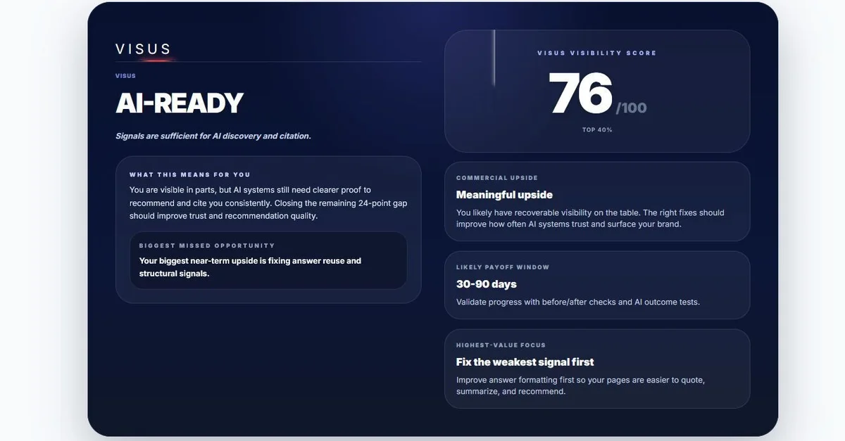 I built a free AI visibility audit tool — then audited ourselves. Here's what happened.