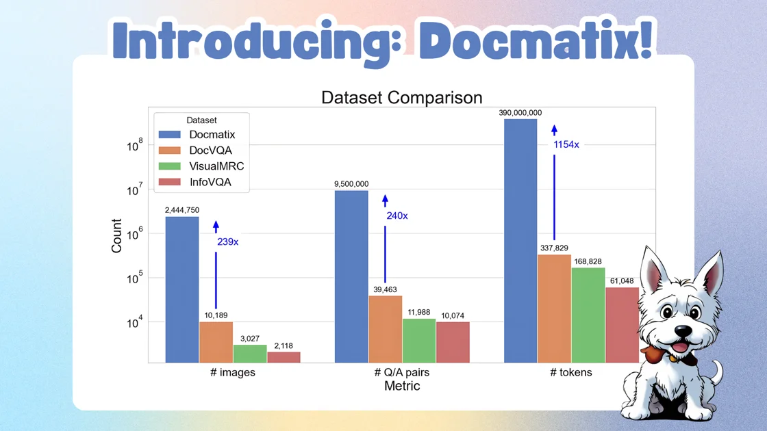 Docmatix - a huge dataset for Document Visual Question Answering