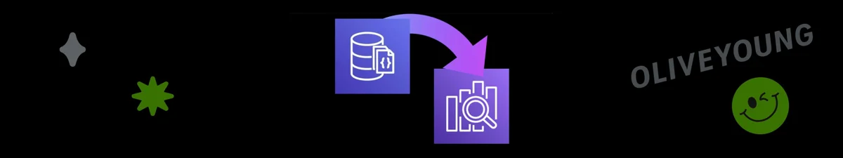 Monstache로 DocumentDB와 OpenSearch 동기화하기