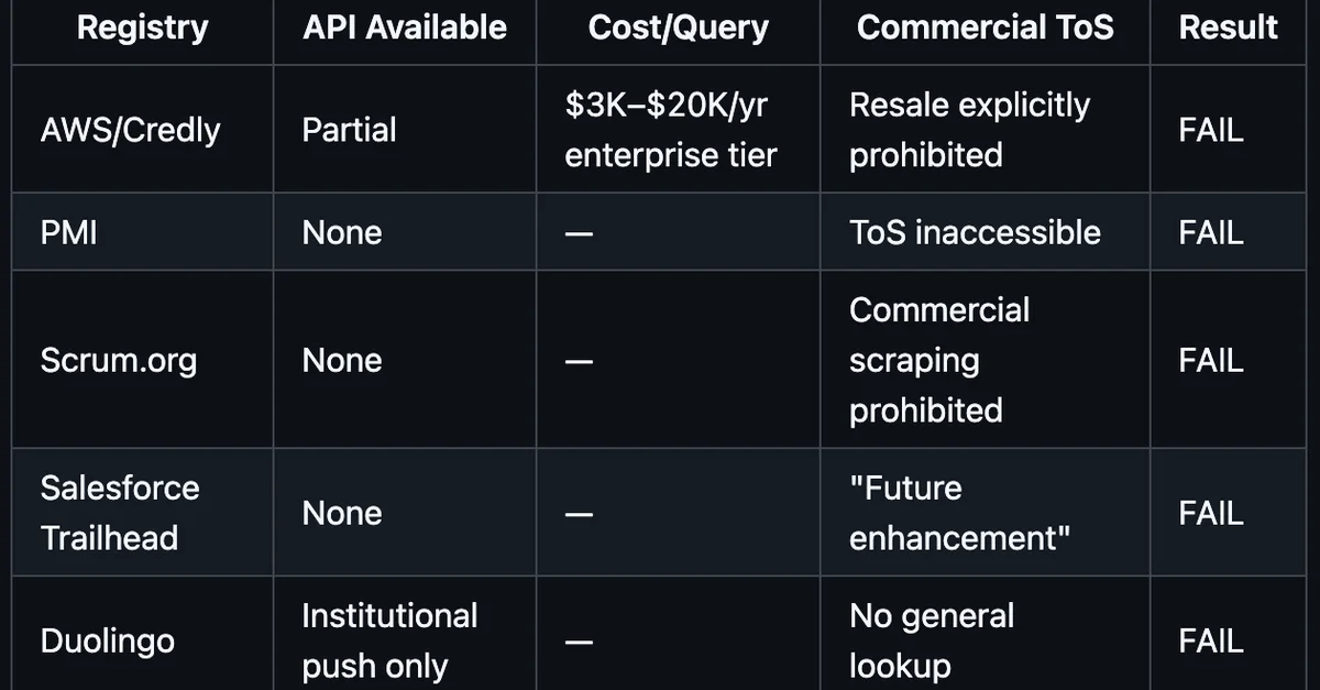 I built a PM operating system on Claude Code. Here's what it produced on two real projects.