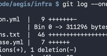 Days Since Last Credential Leak: 0