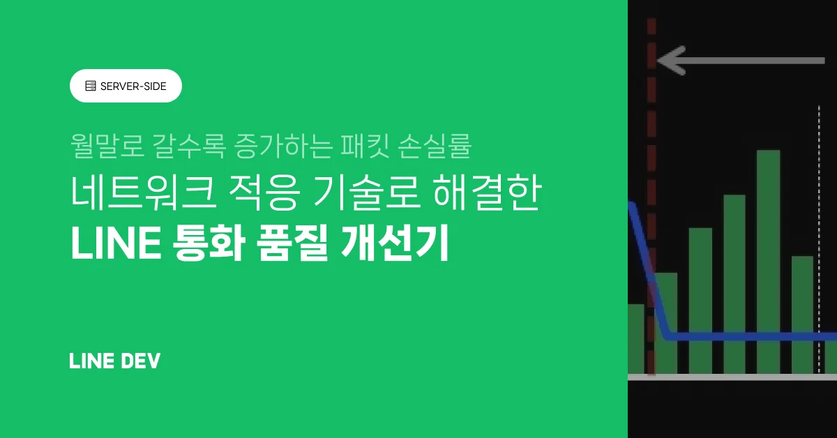 LINE 통화의 영상 재생 품질 개선 사례